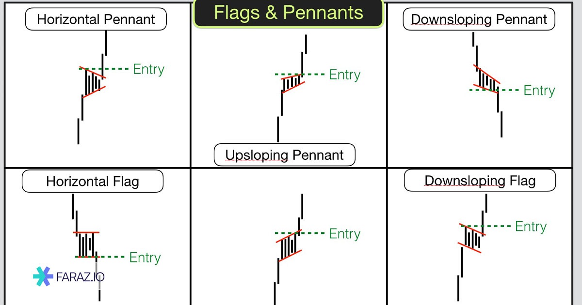 تفاوت الگوی پرچم، پرچم سهگوش (Pennant) و مثلث (Triangle)