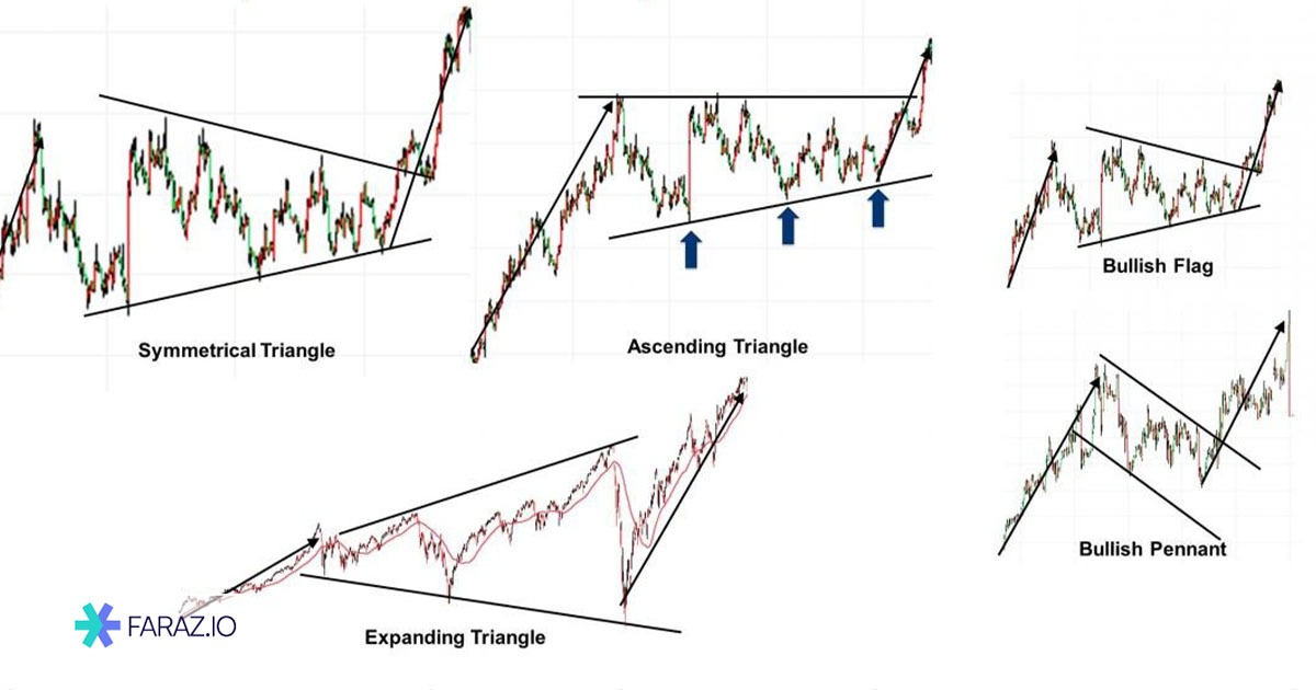 الگوی پرچم در برابر الگوی پرچم سهگوش (پرچم مثلثی یا Pennant)