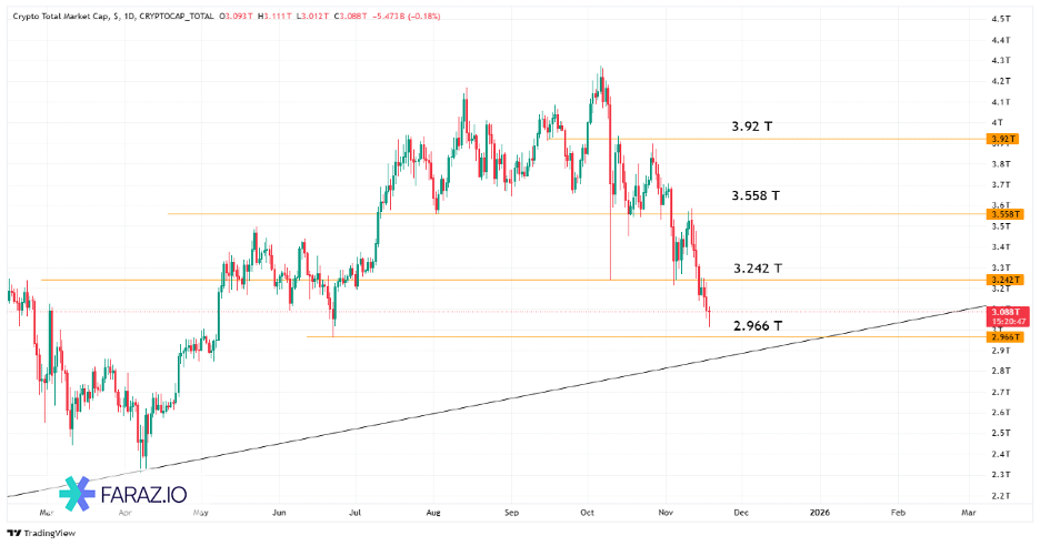 تحلیل شاخص TOTAL امروز  ۲۷ آبان ماه ۱۴۰۴