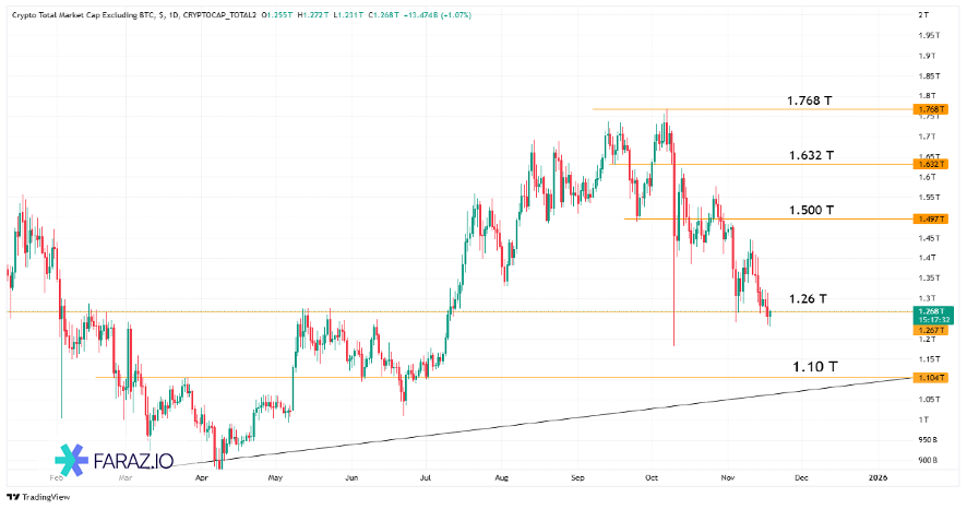 تحلیل شاخص Total 2 امروز  ۲۷ آبان ماه ۱۴۰۴