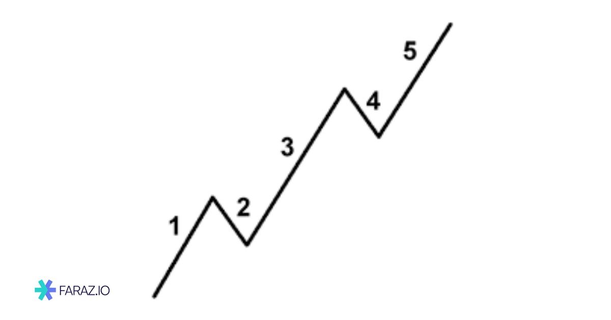 موج ایمپالس استاندارد
