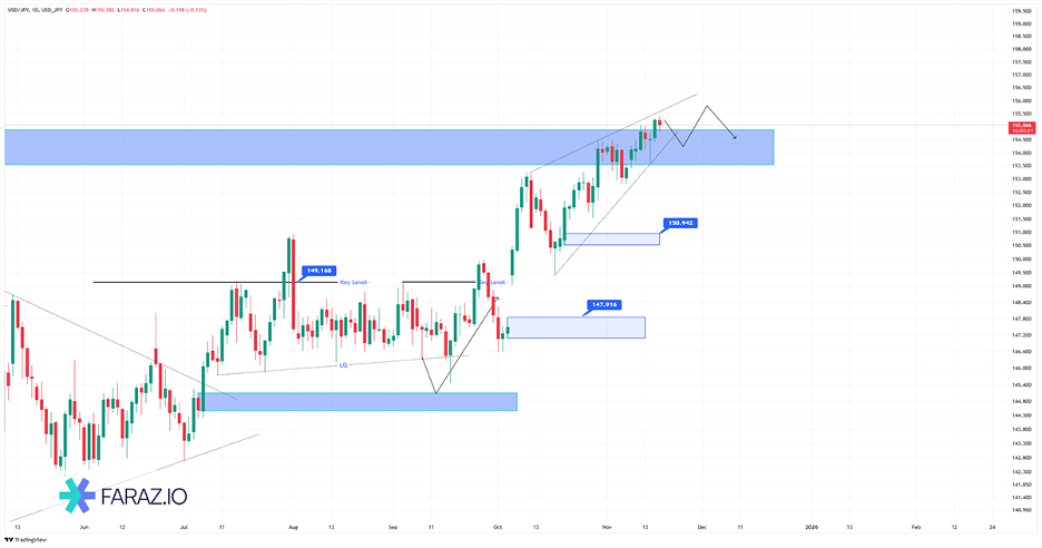 تحلیل دلار به ین امروز ۲۷ آبان ماه ۱۴۰۴