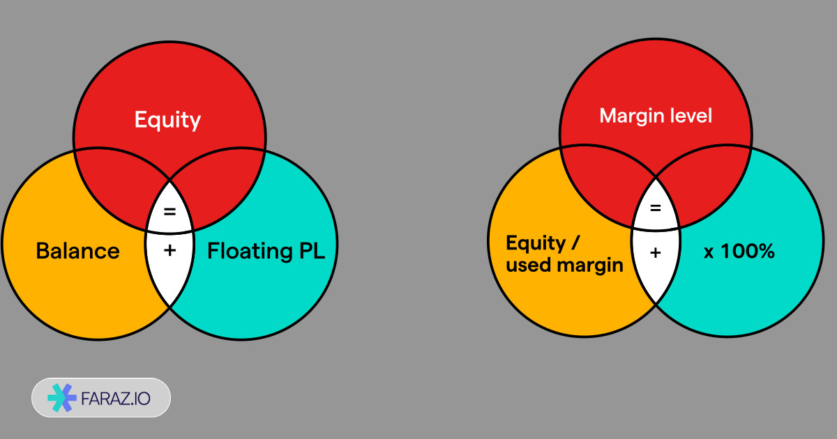 فرمول کال مارجین