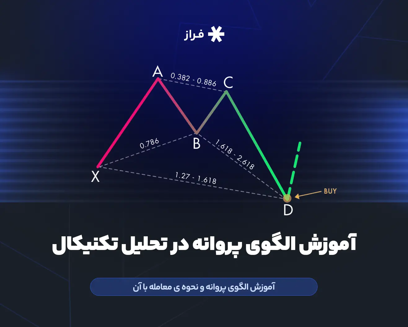 آموزش الگوی پروانه در تحلیل تکنیکال و نحوه معامله با آن