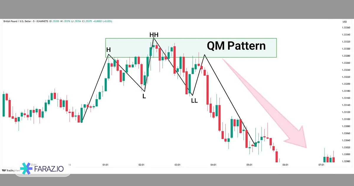 الگوی کازیمودو (Quasimodo)