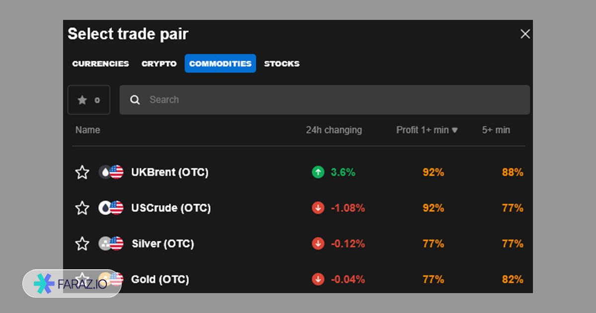 کالاهای بروکر کوتکس