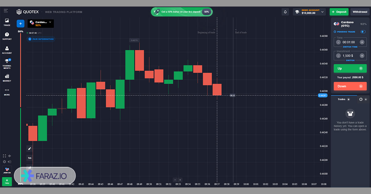 پلتفرم بروکر کوتکس