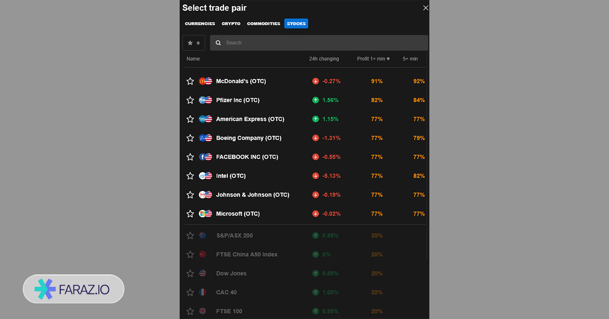 سهام بروکر کوتکس
