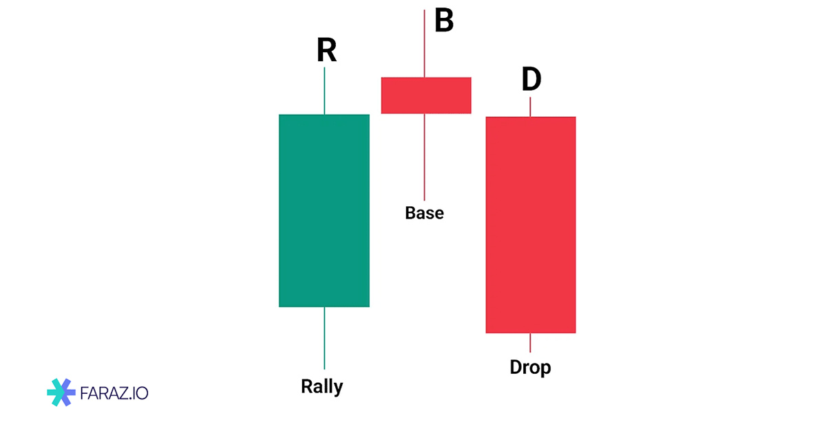 ساختار RBD (Rally Base Drop)