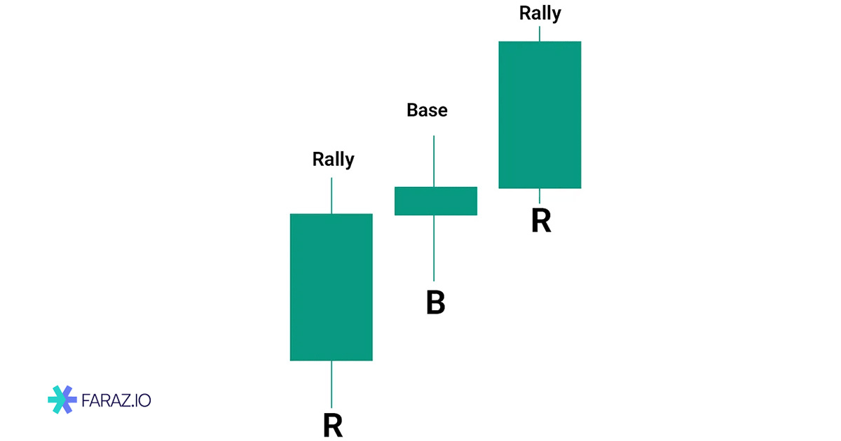 ساختار RBR (Rally Base Rally)