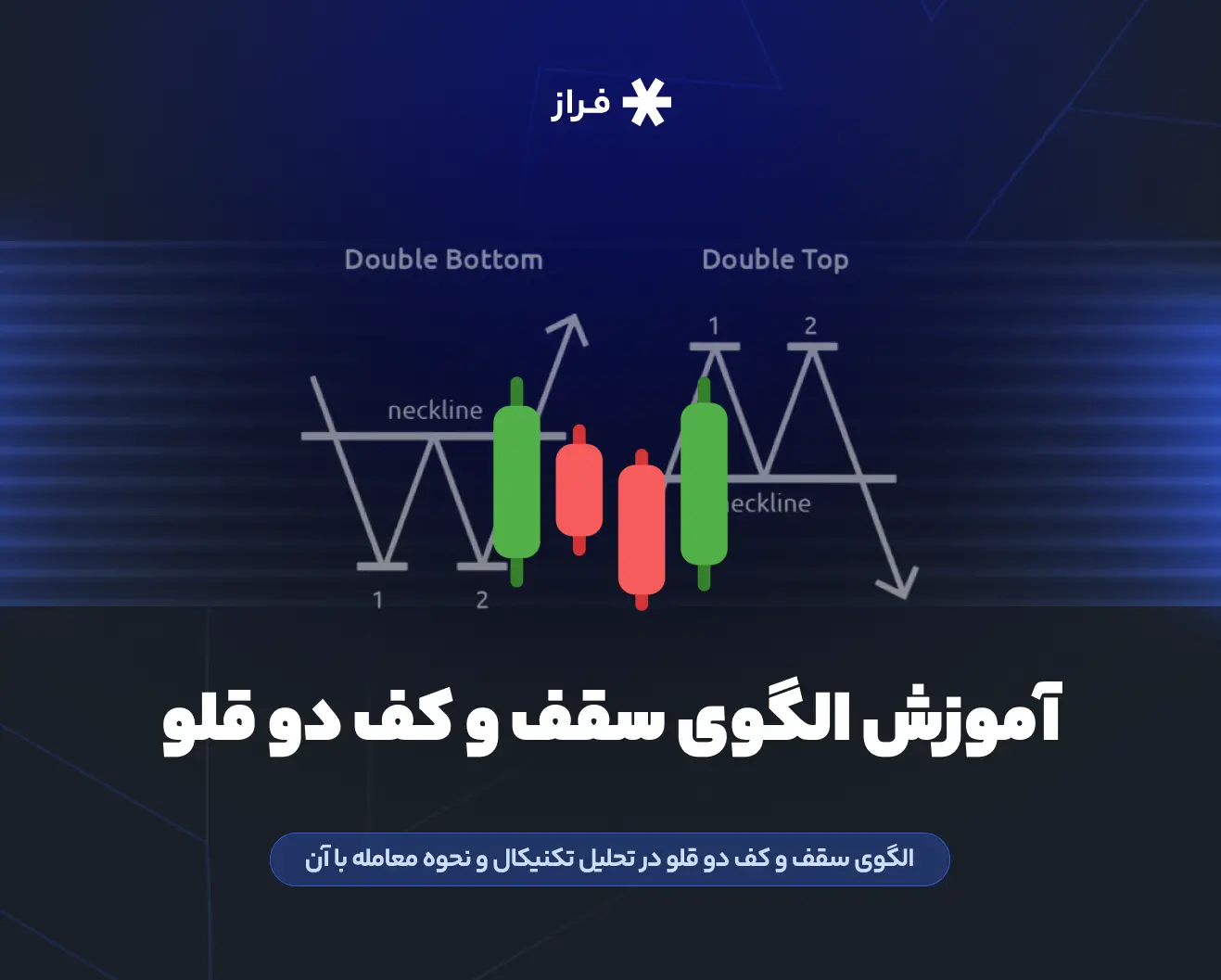 آموزش الگوی سقف و کف دو قلو در تحلیل تکنیکال و نحوه معامله با آن
