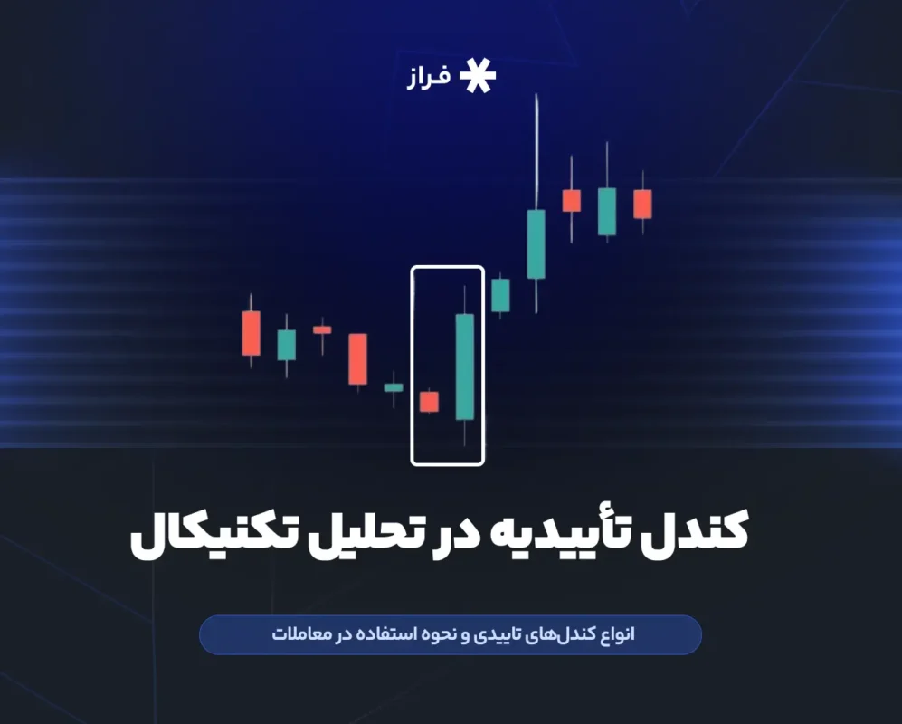 کندل تأییدیه در تحلیل تکنیکال