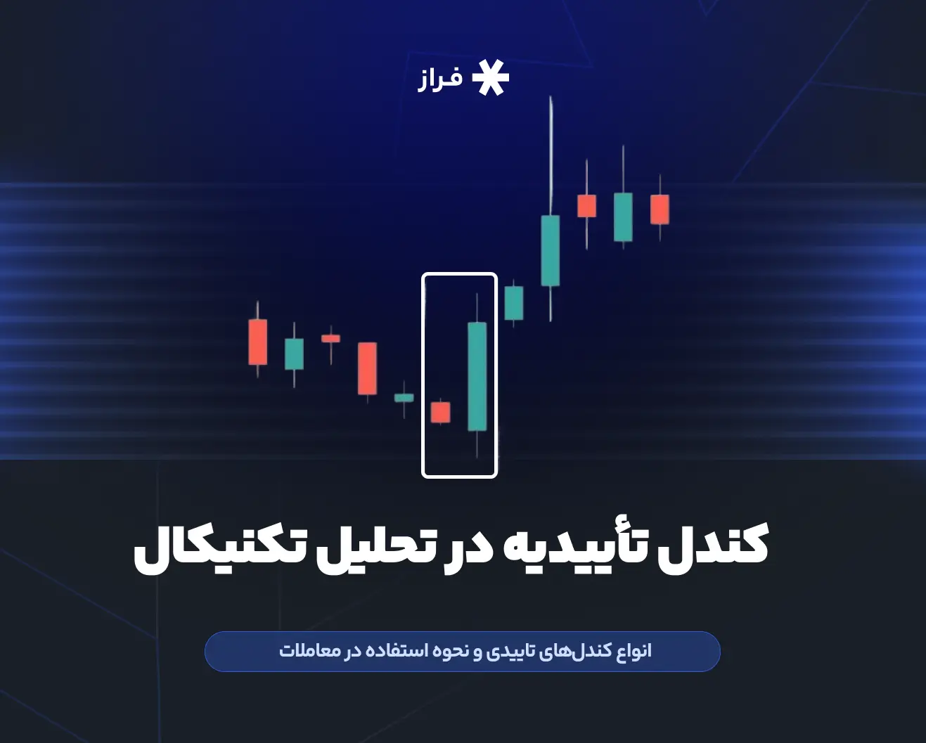 کندل تأییدیه در تحلیل تکنیکال