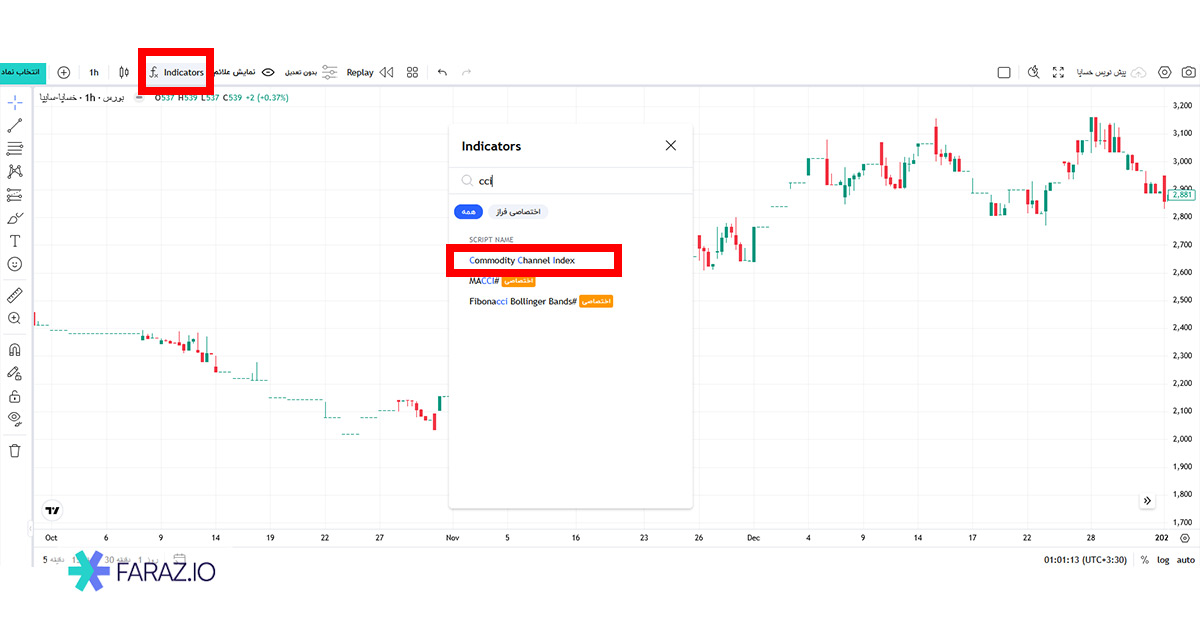 اندیکاتور CCI در نمودار سهام