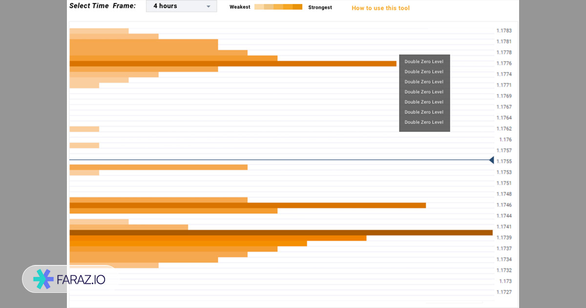 Technical Confluences Detector