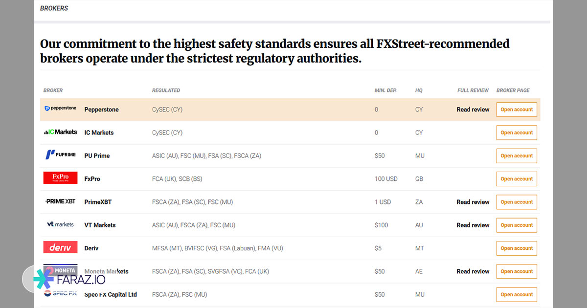 بخش بروکرها