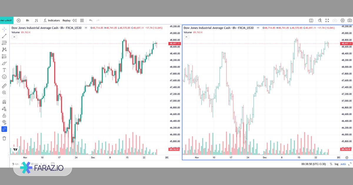 تفاوت کندل استیک با نمودار میله‌ای