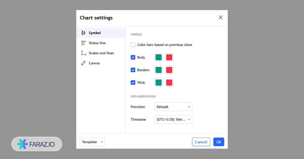 تنظیمات نمودار کندلی