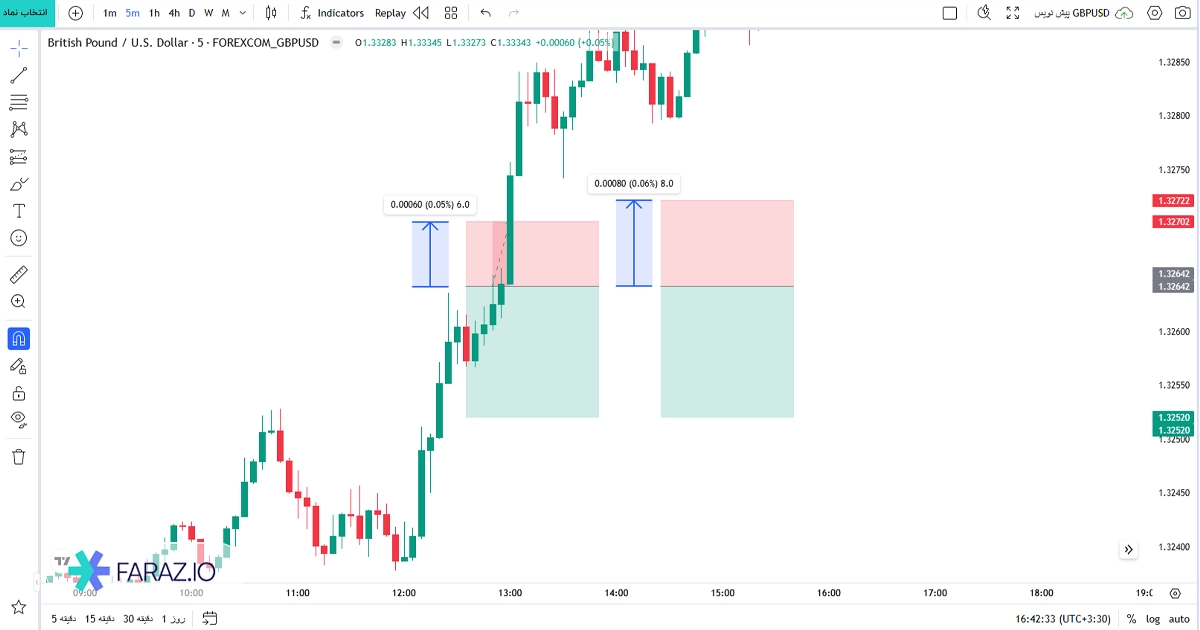 اسلیپیج منفی (Negative Slippage)