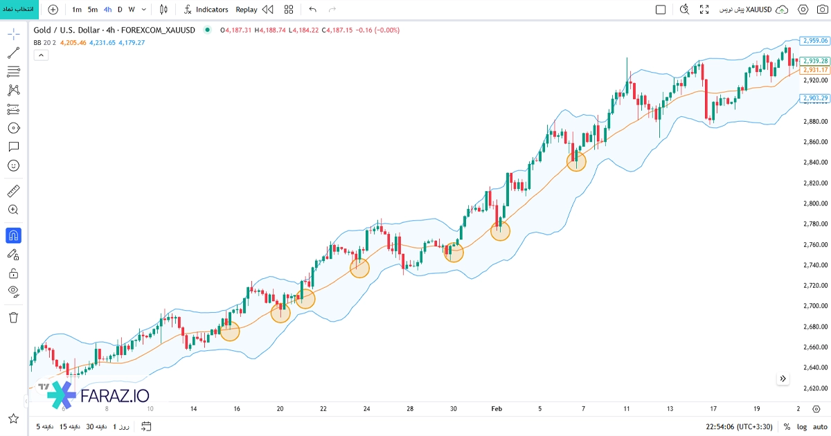 میانگین متحرک ۲۰ روزه