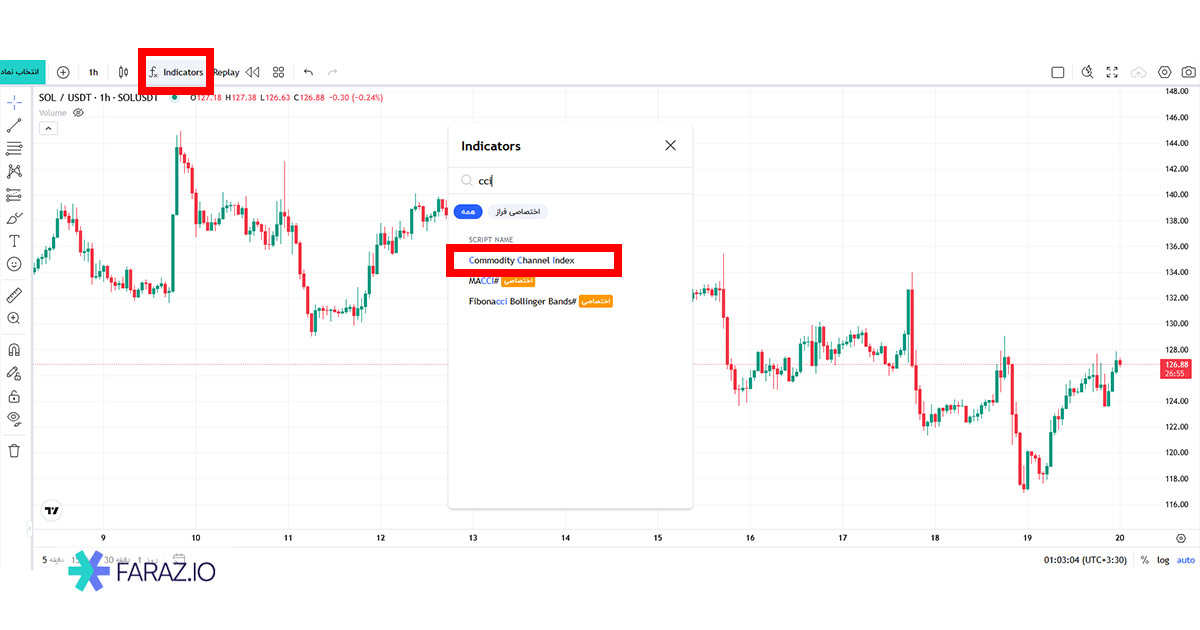 اندیکاتور CCI در نمودار ارز دیجیتال