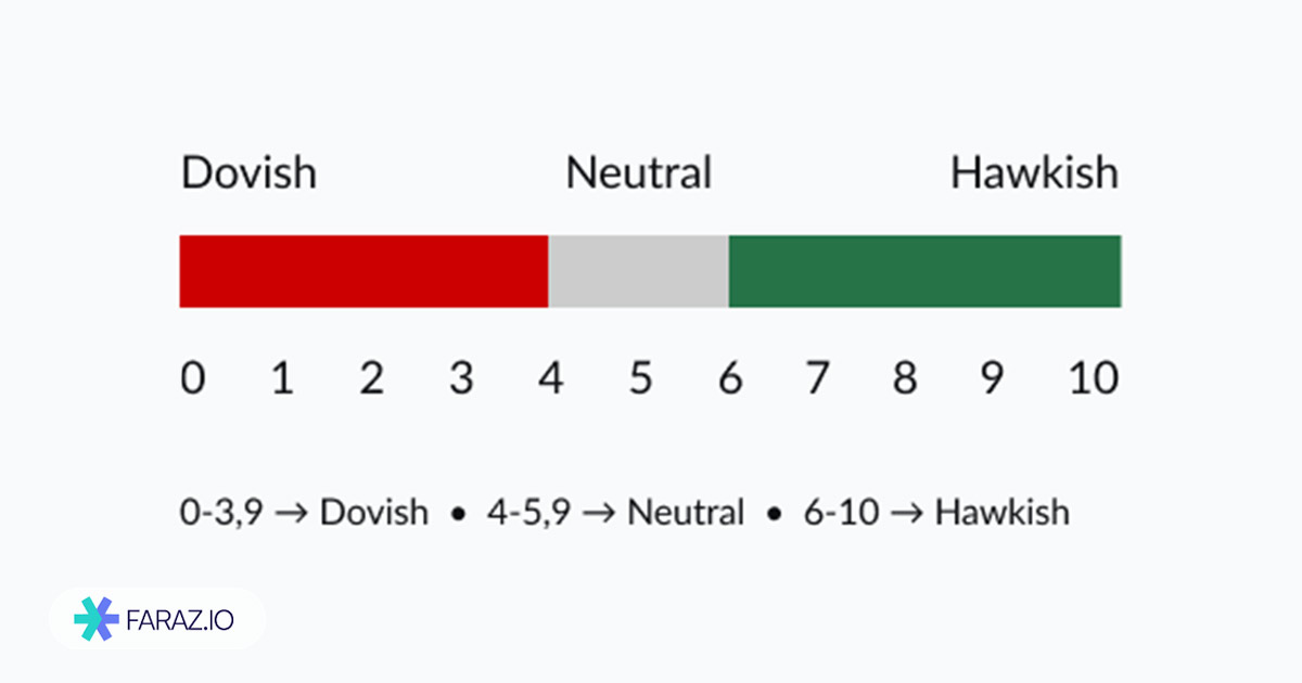 ابزار Speech Tracker