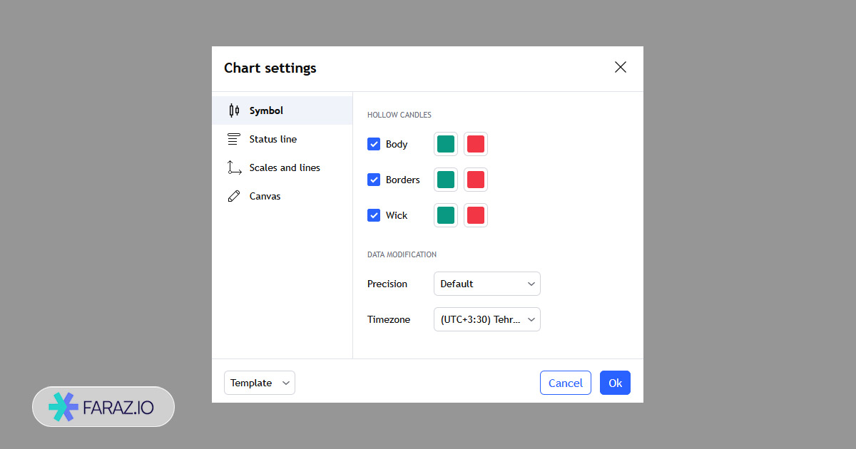 تنظیمات نمودار کندلی توخالی