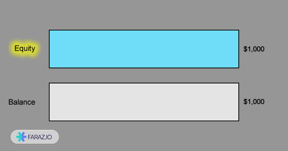 اکوئیتی بدون معامله باز