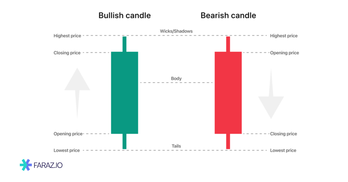 کندل‌های حجمی چیست؟