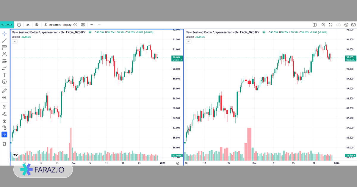 تفاوت نمودار کندلی حجمی با کندل‌های معمولی