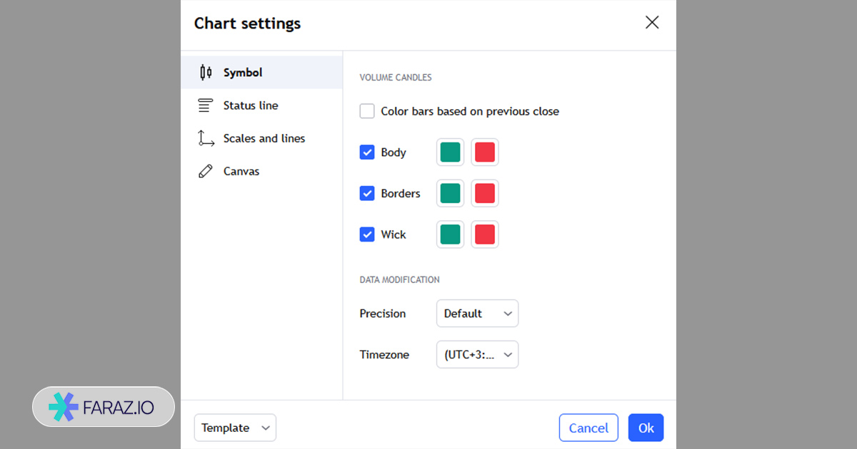 تنظیمات کندل‌های حجمی
