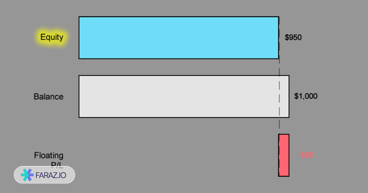 اکوئیتی ضررده