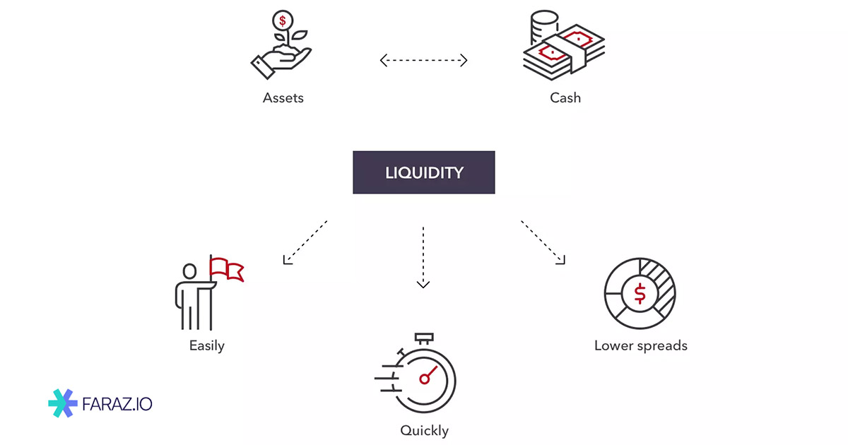 لیکوییدیتی یا نقدشوندگی چیست