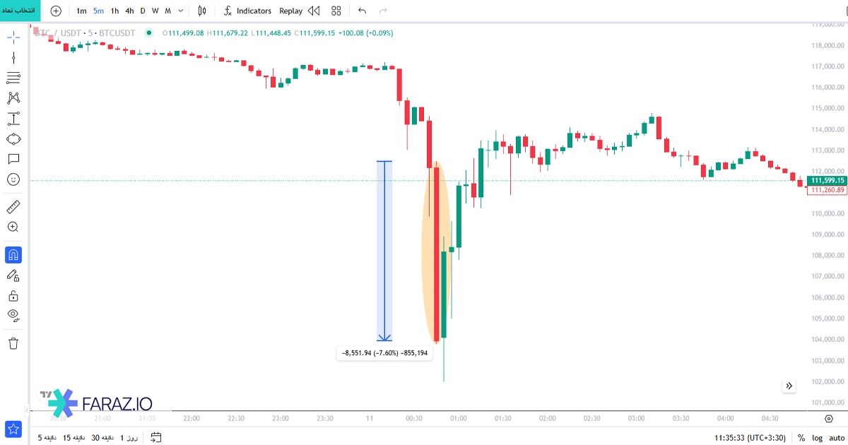 حرکت انفجاری قیمت