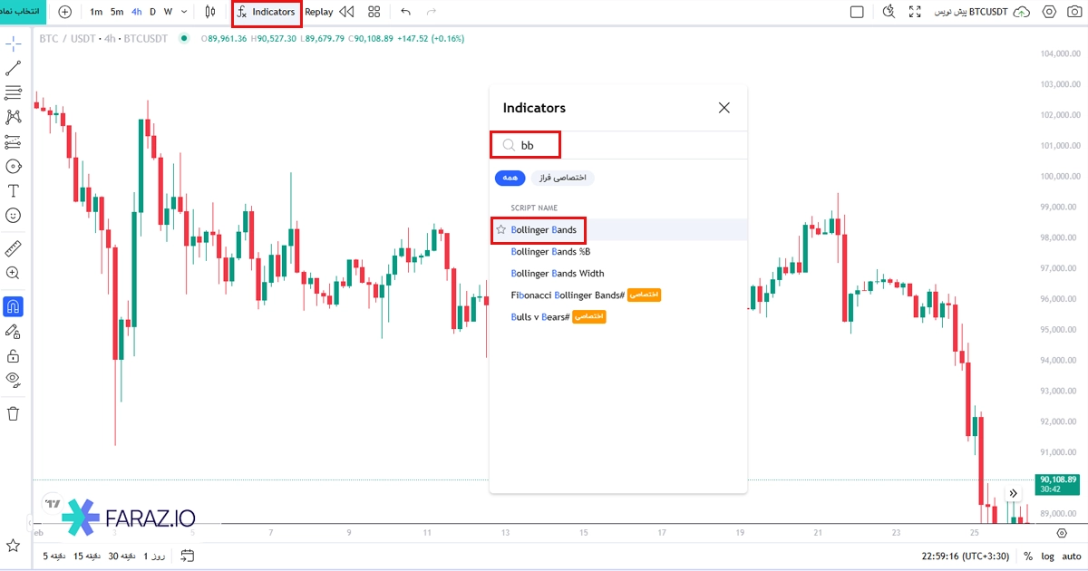 باند بولینگر در فراز