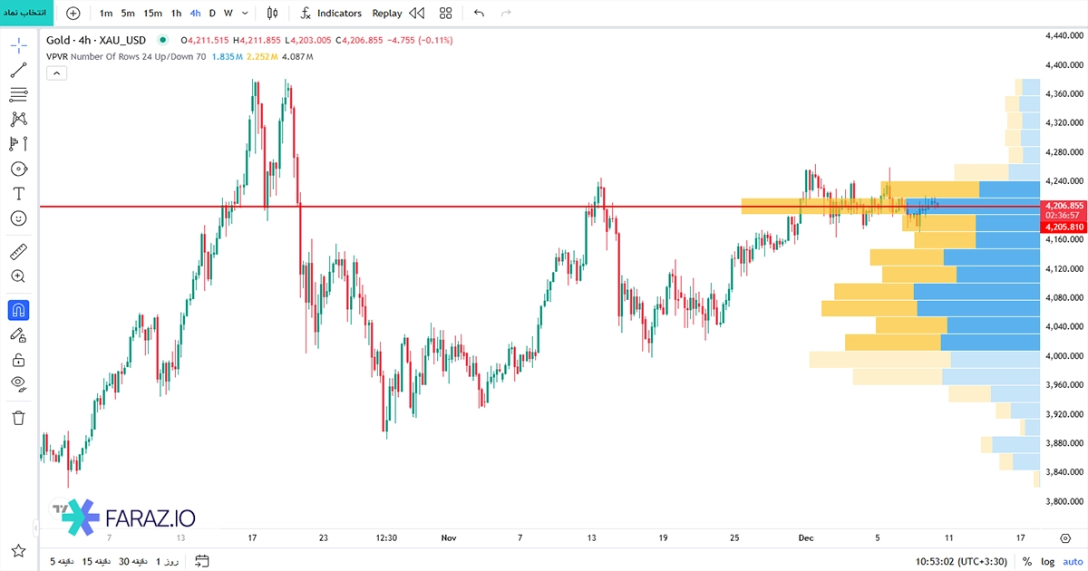 Volume Profile Visible Range 