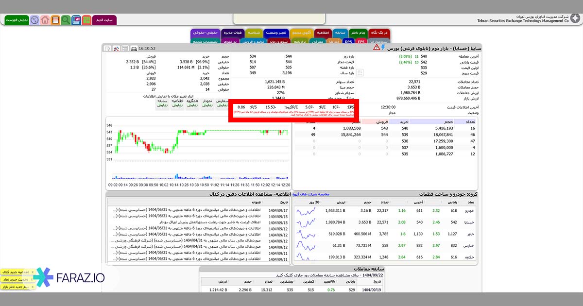 جزئیات نماد خساپا