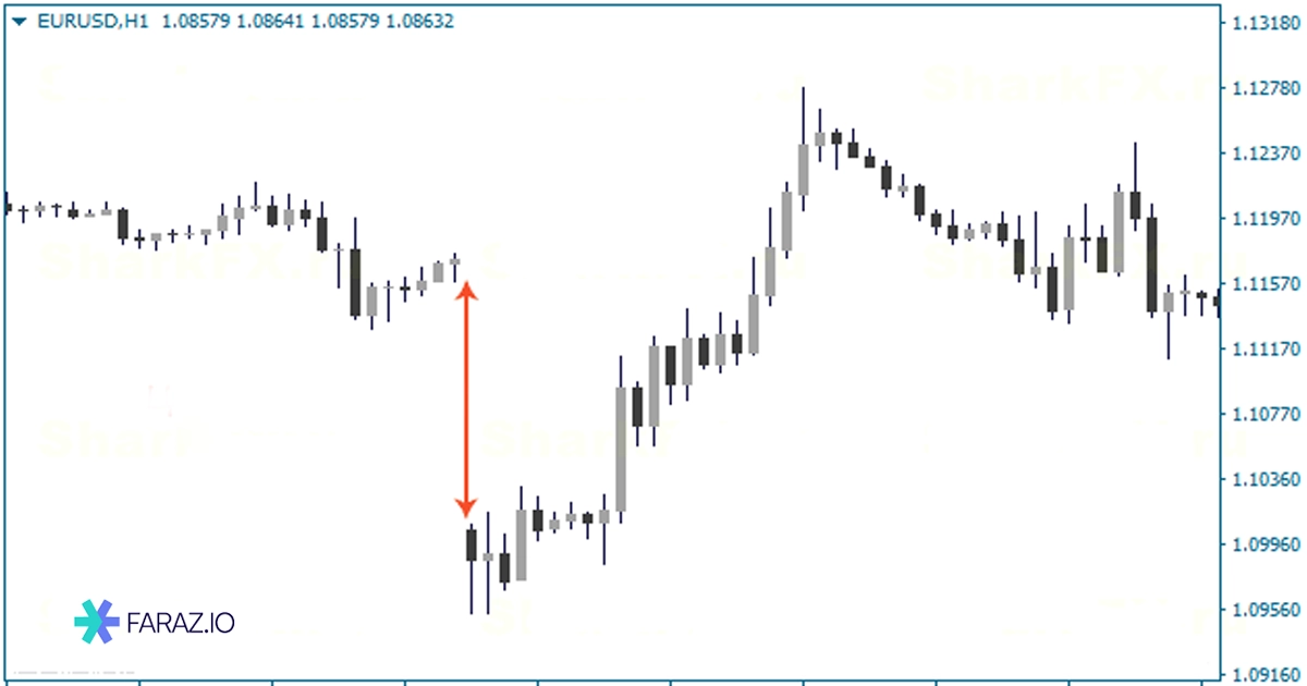 شکافهای قیمتی