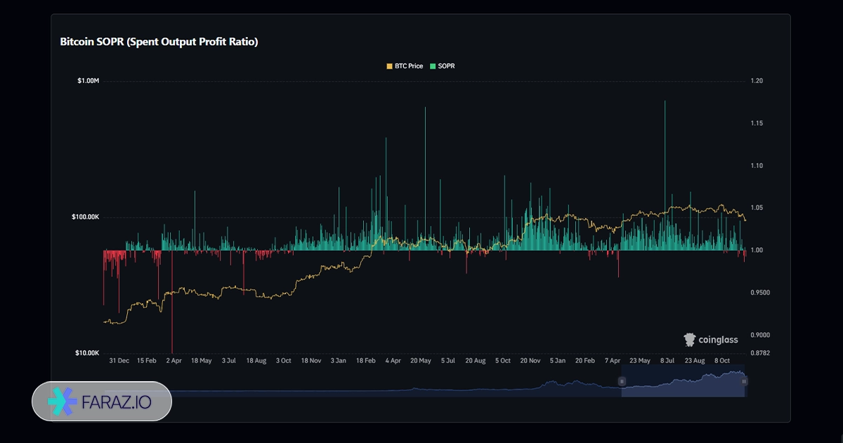 شاخص نسبت سود خروجی خرج شده (SOPR)