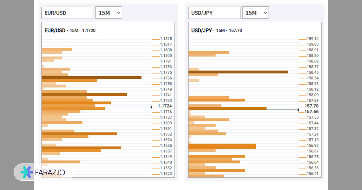 آشکارساز همگرایی‌های تکنیکال (Technical Confluences Detector)