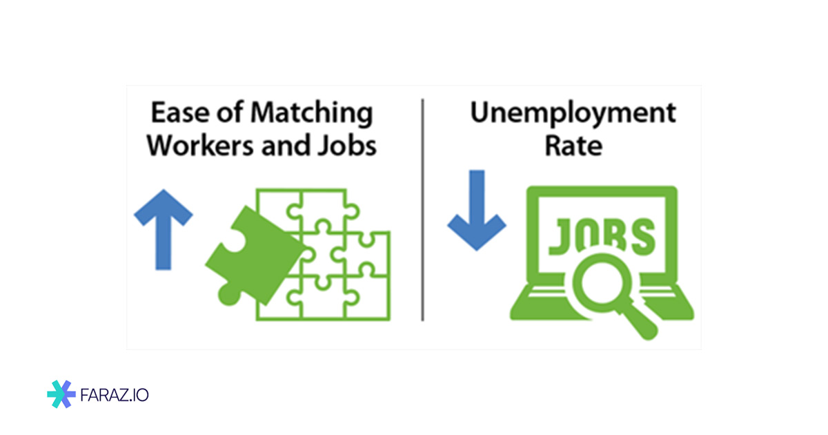 شغل متناسب با مهارت کارگر