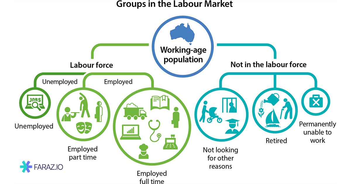 انواع بیکاری