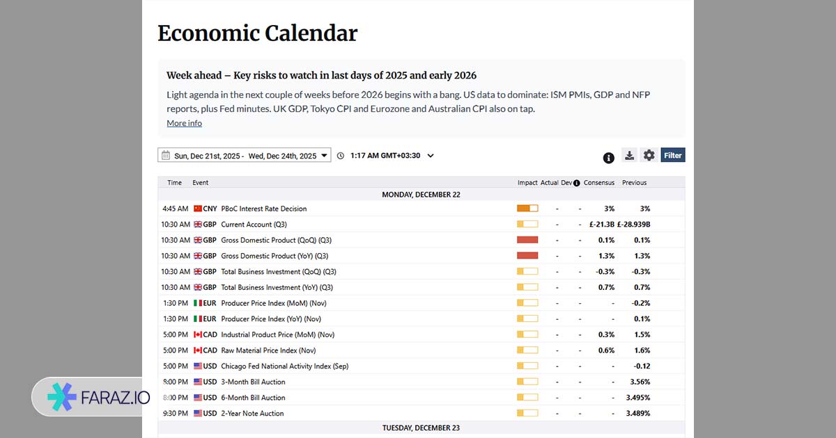 نحوه خواندن تقویم اقتصادی سایت اف ایکس استریت