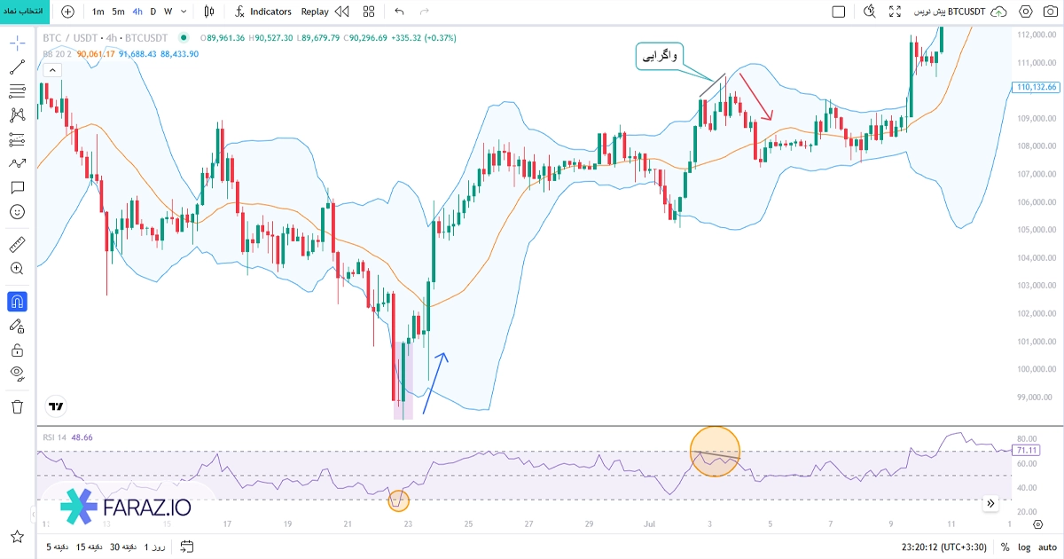 مفهوم حرکت معکوس (Reversal)