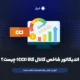 اندیکاتور شاخص کانال کالا (CCI) چیست؟