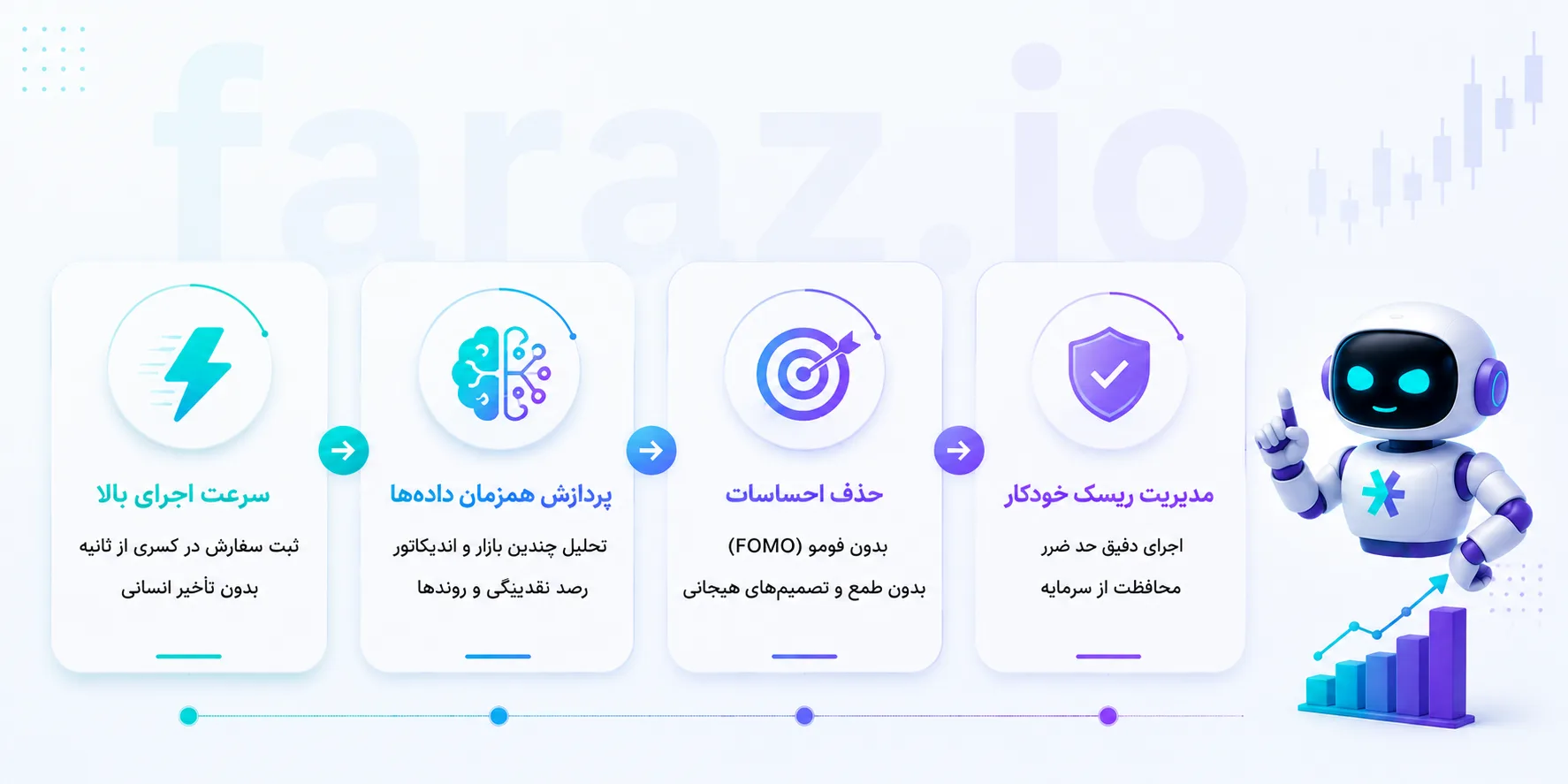 چرا در سال ۲۰۲۶ به ربات ترید نیاز داریم؟