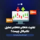 تفاوت EMA و SMA در تحلیل تکنیکال چیست؟