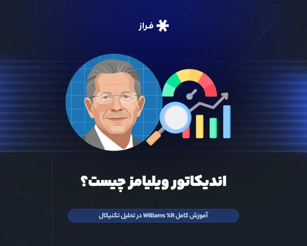 اندیکاتور ویلیامز چیست