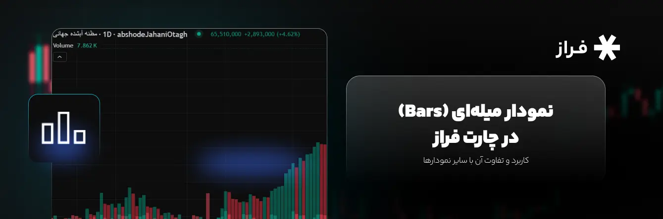 نمودار میله ای (Bars) در چارت فراز