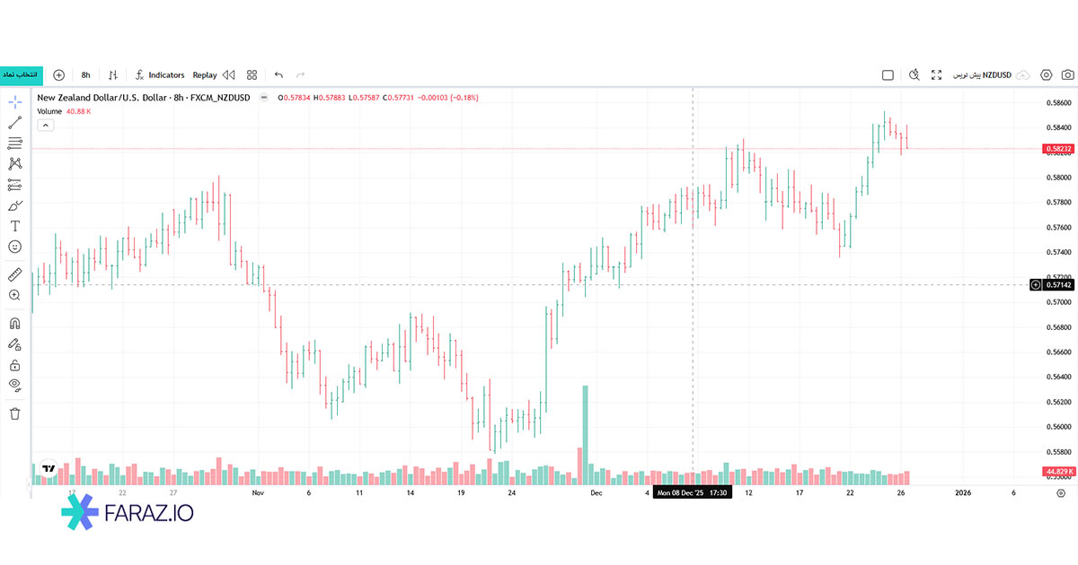 نمودار میله ای چیست
